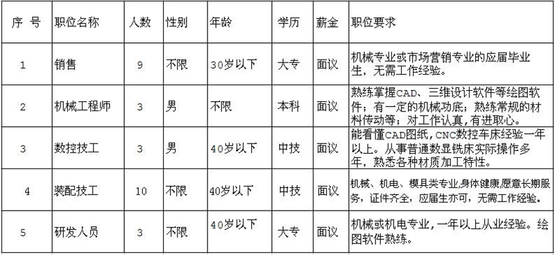 因公司發(fā)展需要，長(zhǎng)期招聘以下職位人員